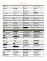 mcmap technique smart card|mcmap technique cheat sheet.